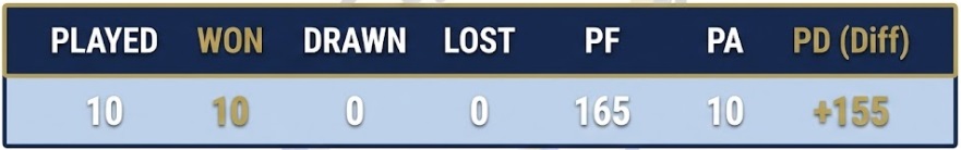 results EYR avcademy result 2026