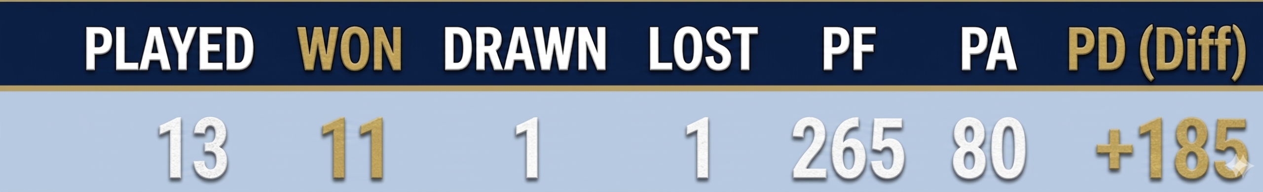 EYR Academy 2026 Rugby Fixtures & results